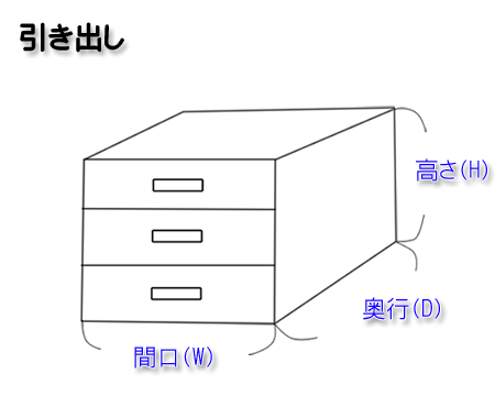 サイズの見方(引き出し)